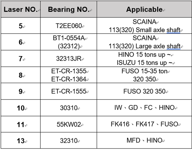 Application of TT2021 universal truck front wheel bearing remover set