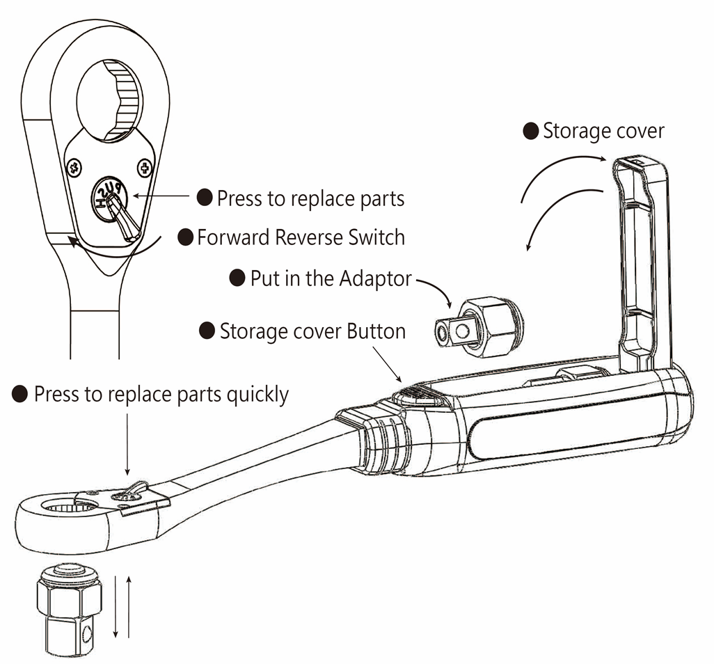 Specification of ZP250313.02 ratchet wrench with 3PCS adapters