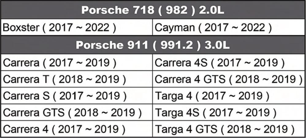 Application list of ZP250417.03 fuel injector tool kit for Porsche