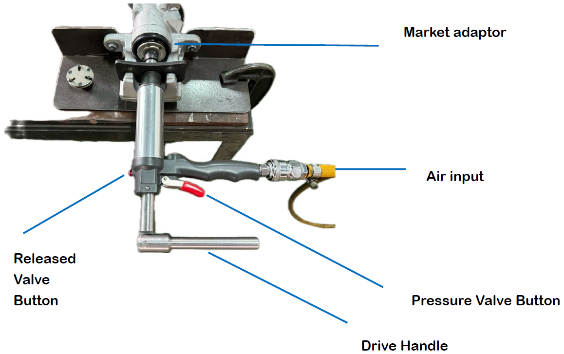 Application of ZP250619.01 pneumatic brake piston wind back tool kit
