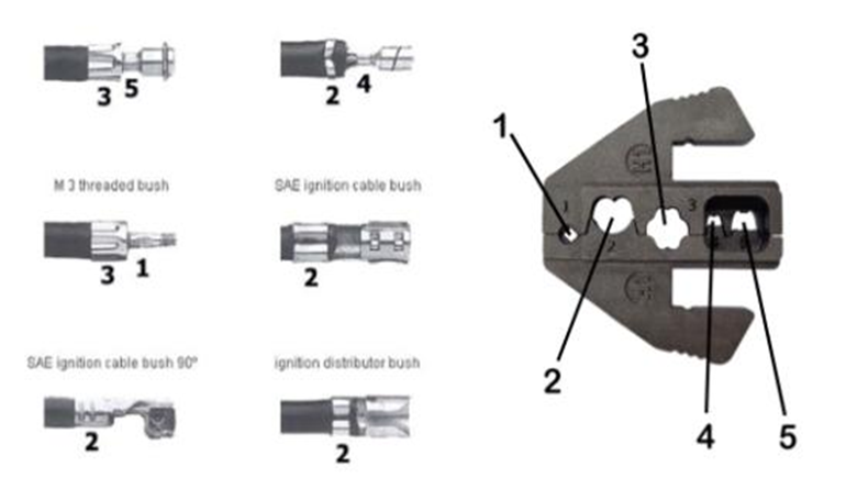 Close up image of ZP250918.03 7pcs quick change ratchet crimper kit