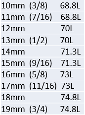 Specification of ZP251113.04 torque adaptors wrenches 
